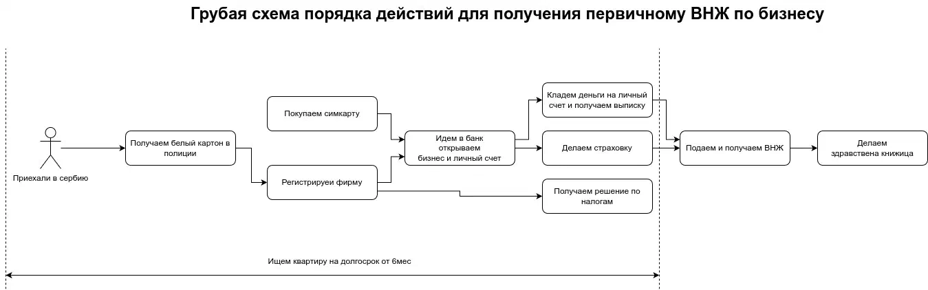 Более детальную информацию по каждому пункту ищите в разделах ниже